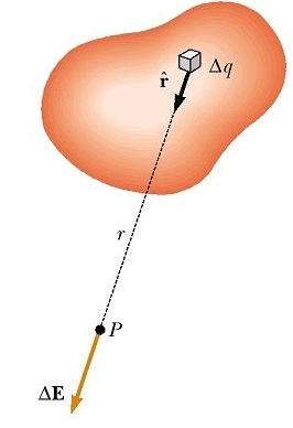 Electric Field Calculations | Physics for JEE Main & Advanced