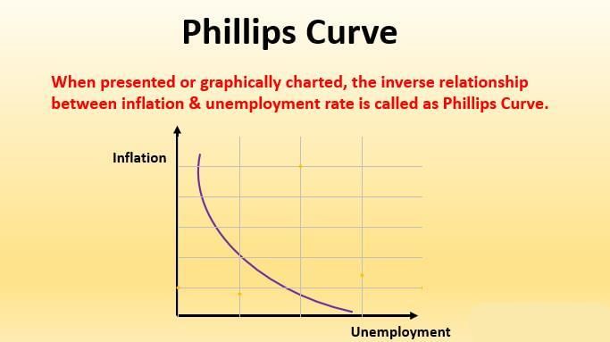 Inflation & Business Cycle- 1 | NABARD Grade A & Grade B Preparation - Bank Exams