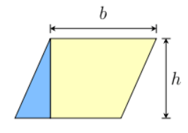 Math Formulas For GMAT