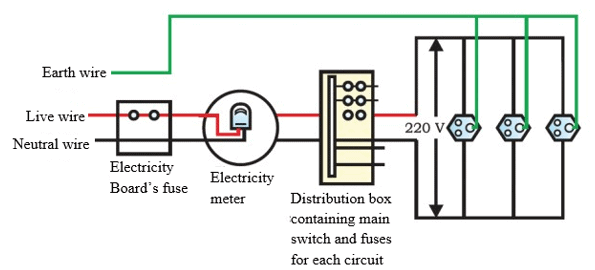 NCERT Exemplar: Magnetic Effects of Electric Current | Science Class 10