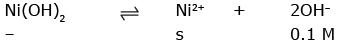 NEET Previous Year Questions (2014-2024): Equilibrium | Chemistry Class 11