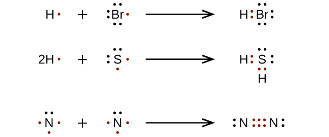 Introduction to Chemical Bonding | Famous Books for UPSC Exam (Summary & Tests)