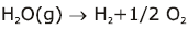 Law of Chemical Equilibrium & Equilibrium Constant | Chemistry Class 11 - NEET