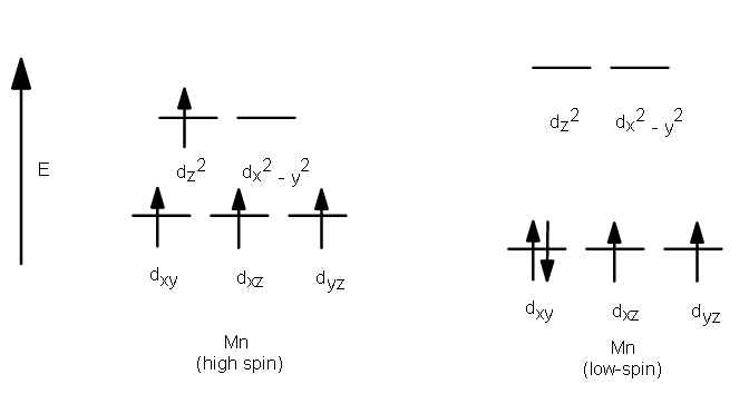 Crystal Field Theory (CFT) | Inorganic Chemistry for NEET