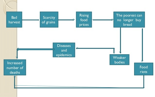 Class 9 History Chapter 1 Notes - The French Revolution