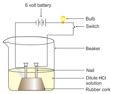 NCERT Solutions for Class 10 Science Chapter 2 - Acids, Bases and Salts