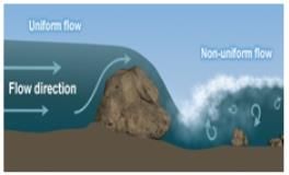 Open Channel Flow, Irrigation Engineering | Irrigation Engineering Notes - Agricultural Engineering