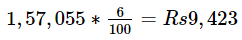 NCERT Solution (Part - 3) - Issue and Redemption of Debentures | Additional Study Material for Commerce