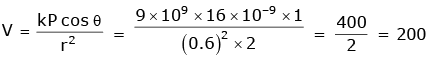 NEET Previous Year Questions (2014-2024): Electric Charges & Fields | Physics Class 12