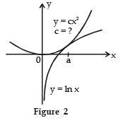 Tangent and Normal | Mathematics (Maths) for JEE Main & Advanced