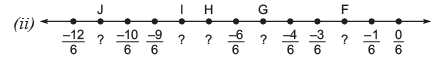 NCERT Solutions for Class 8 Maths Chapter 1 - Rational Numbers- 2