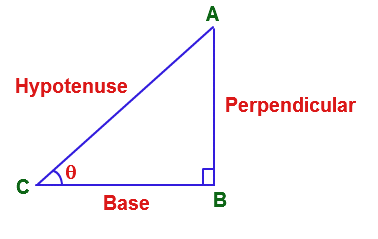 Trigonometric Ratios & Identities- 1 | Mathematics (Maths) for JEE Main & Advanced