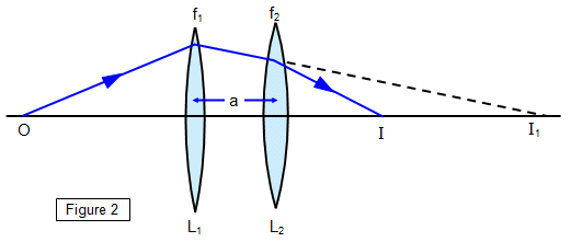 Light Reflection and Refraction Class 10 Notes Science Chapter 9