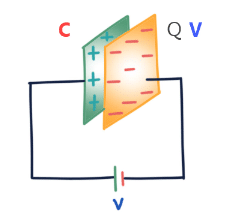 Electrostatic Potential & Capacitance | Physics Class 12 - NEET
