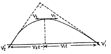 Irodov Solutions: Kinematics- 1 | Physics Class 11 - NEET