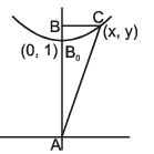 Tangent and Normal | Mathematics (Maths) for JEE Main & Advanced