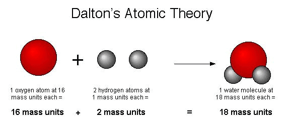 Atoms and Molecules Class 9 Notes Science Chapter 3
