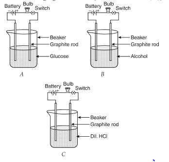 Acids, Bases and Salts - 3 Class 10 Worksheet Science Chapter 2