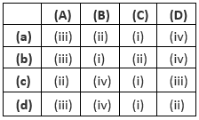 NEET Previous Year Questions(2014-23): Digestion & Absorption (Old NCERT)