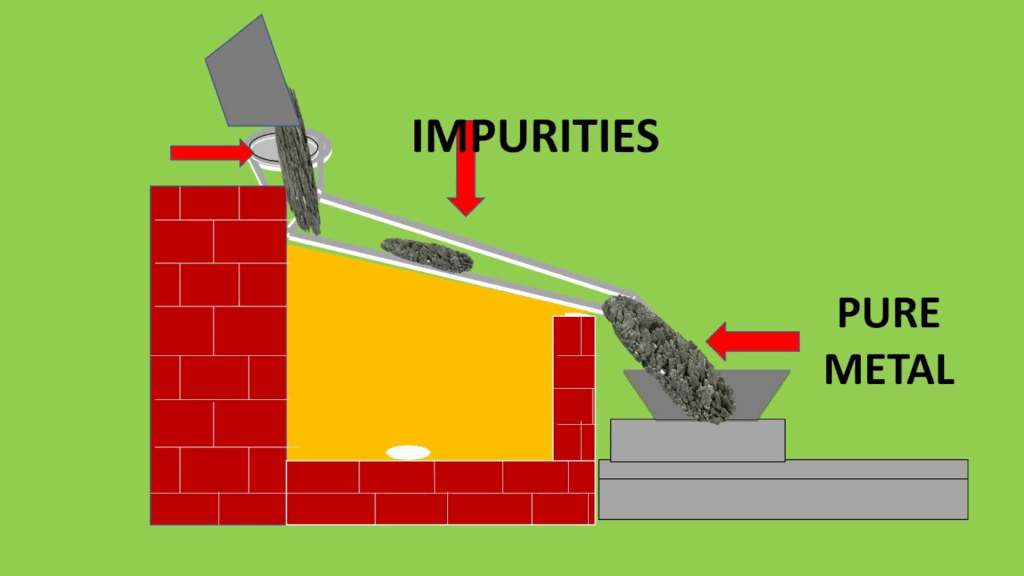 Liquation Process
