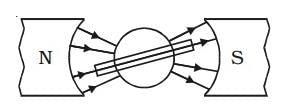 Fig: Radial magnetic field