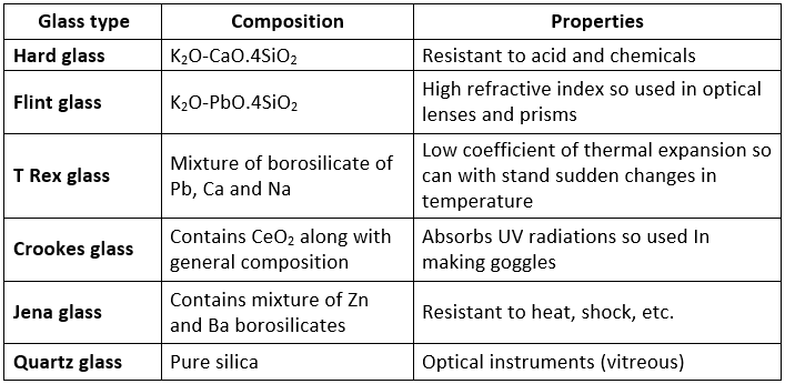 Group-14 Elements: Carbon Family | Chemistry Class 12 - NEET