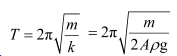 NCERT Solutions Class 11 Physics Chapter 13 - Oscillations