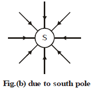 Magnetic Effects of Electric Current | Science Class 10