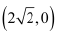 NCERT Solutions Class 12 Maths Chapter 6 - Application of Derivative