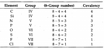 Types of Chemical Bonds | Physical Chemistry for NEET
