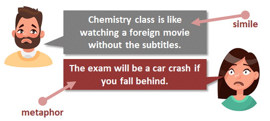 Analogy: Reasoning Preparation | General Test Preparation for CUET UG - CUET Commerce