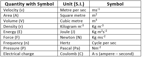 Some Basic Concepts in Chemistry Class 11 Notes Chemistry