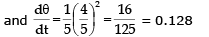 Tangent and Normal | Mathematics (Maths) for JEE Main & Advanced