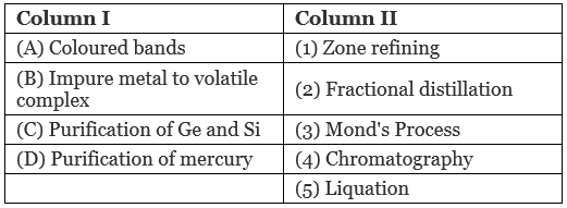 NCERT Exemplar: Isolation of Elements (Old NCERT) | Chemistry for JEE Main & Advanced