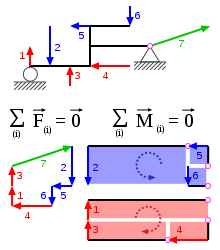 Basics of Mechanics | Engineering Mechanics - Civil Engineering (CE)