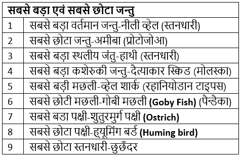 आनुवंशिक विज्ञान - जीव विज्ञान, सामान्य विज्ञान, UPSC | सामान्य विज्ञानं (General Science) for UPSC CSE in Hindi