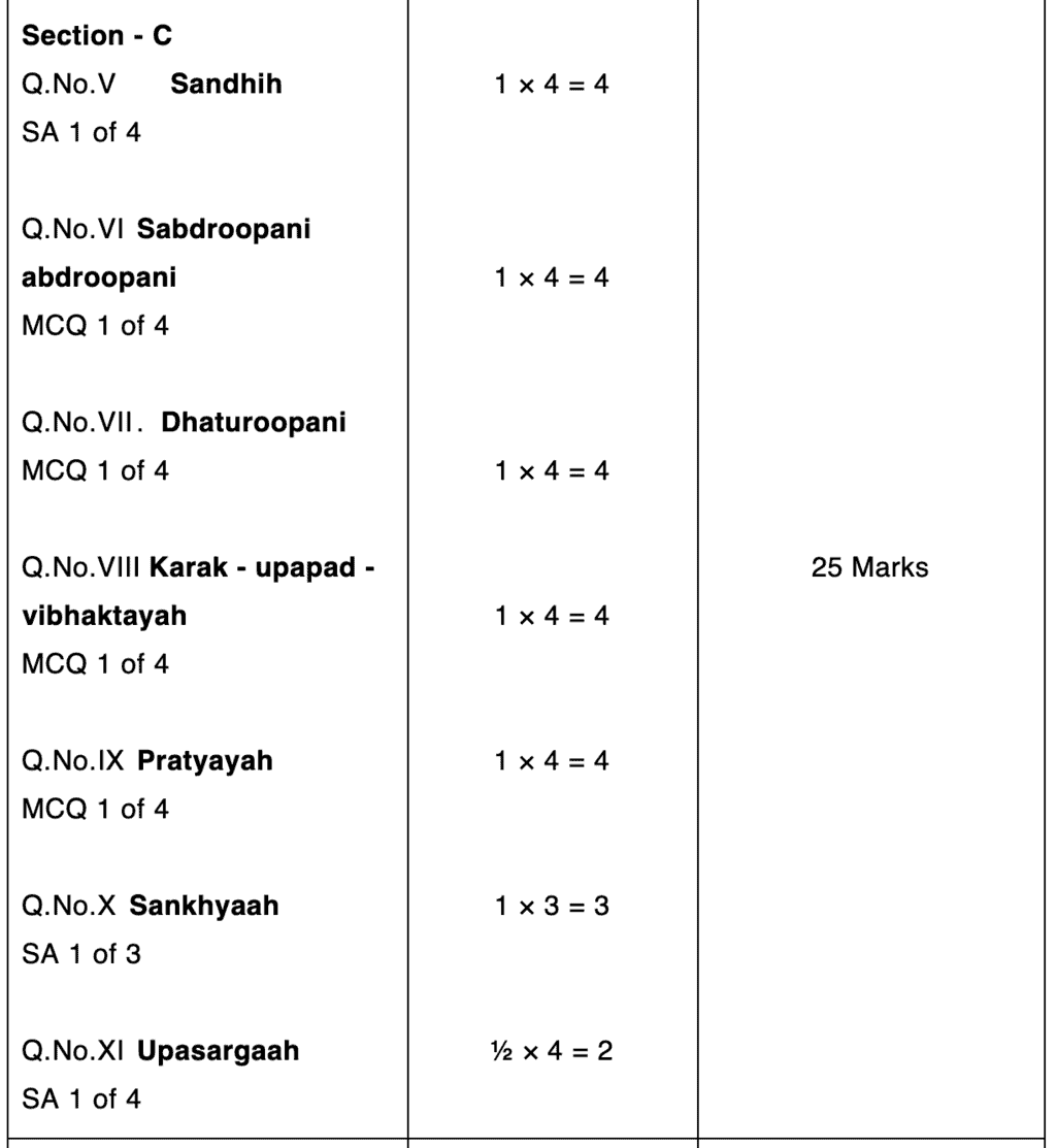 पाठ्यक्रम ,संस्कृत कक्षा 9 | संस्कृत कक्षा 9 (Sanskrit Class 9)