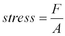 Mechanical Properties of Solids | Physics Class 11 - NEET