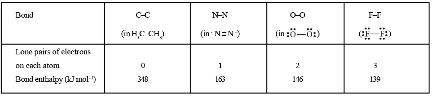 Bond Enthalpies
