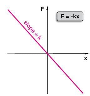 Laws of Motion Detailed Explanation | Physics Class 11 - NEET