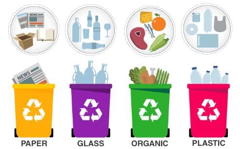 Solid Waste Management