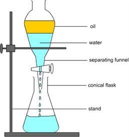 Separation of liquids