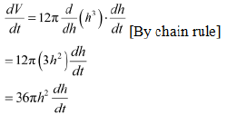 NCERT Solutions Class 12 Maths Chapter 6 - Application of Derivative