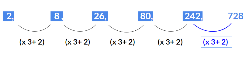 Types of Number Series | General Test Preparation for CUET UG - CUET Commerce