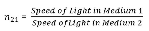 Overview: Light - Reflection & Refraction | Science Class 10