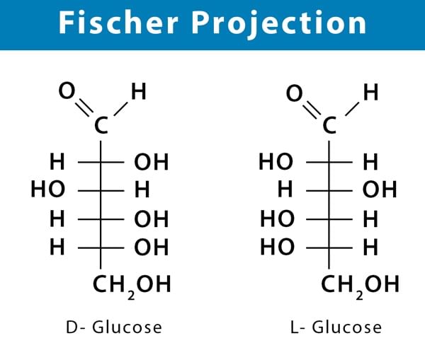 Stereochemistry