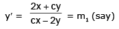 Tangent and Normal | Mathematics (Maths) for JEE Main & Advanced