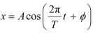 NCERT Solutions Class 11 Physics Chapter 13 - Oscillations