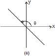 Units & Measurements: Basic Mathematics | Additional Study Material for JEE
