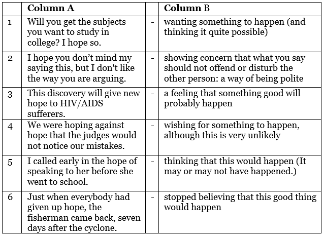 NCERT Solutions for Class 10 English Chapter 1 - A Letter to God